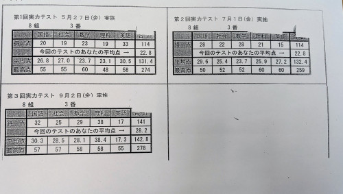 実力３回目ほぼ平均英語も平均.jpg