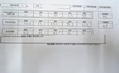 小学生から通い期末９９点.jpg
