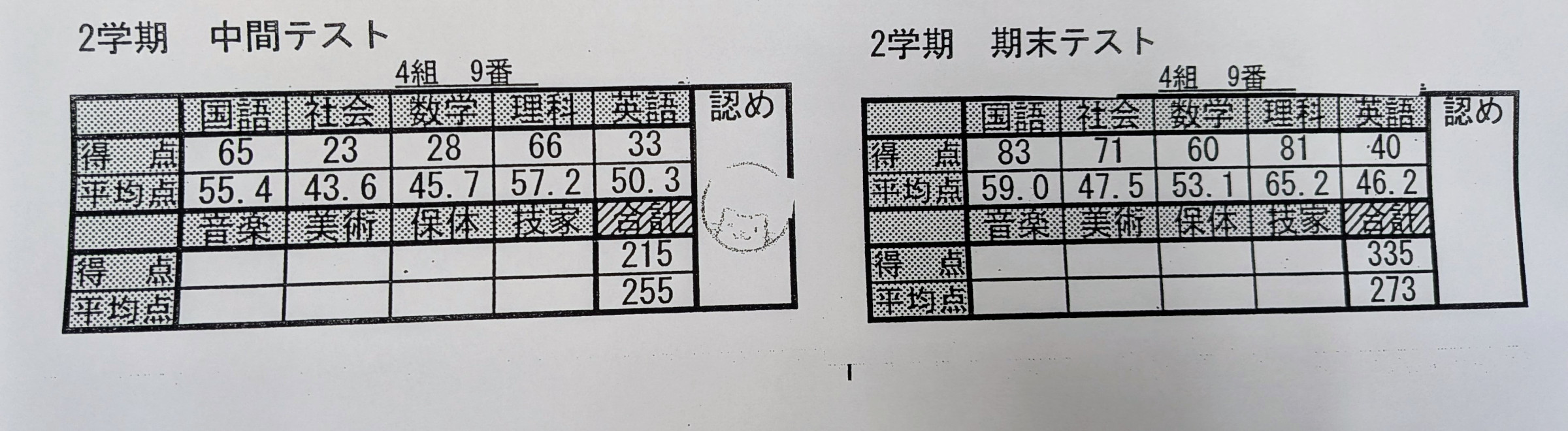 ２学期中間後に入塾し、期末で１２０点UPしました！