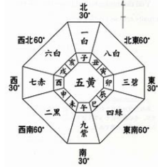2026年～2040年の方位カレンダーの販売について