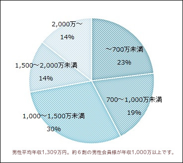 年収.png