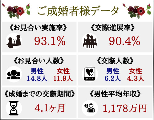 ご成婚 (8).jpg