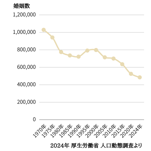 婚姻数 (1).png