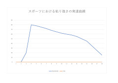 粘り強さの発達曲線.jpg