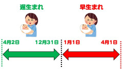 早生まれ.jpg