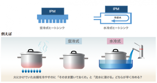 水冷式と空冷式.png