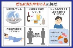 がん発症の外部要因.jpg