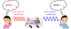 救急車の音.png