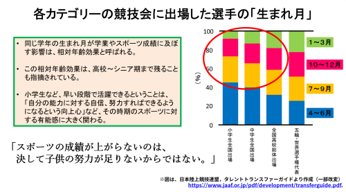 相対年齢効果.png