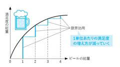 限界効用逓減の法則プレゼンテーション1.jpg