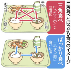 ばっかり食べ.jpg