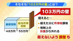103万円の壁.jpg