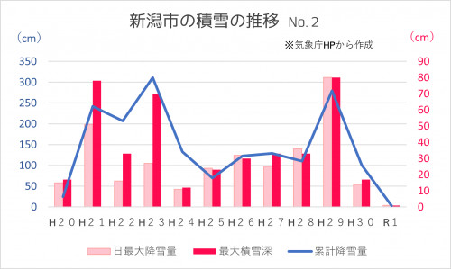 新潟市の積雪2.png