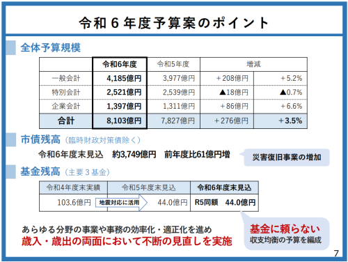 R6新潟市当初予算P7.png