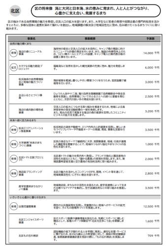 R6新潟市当初予算　北区.png