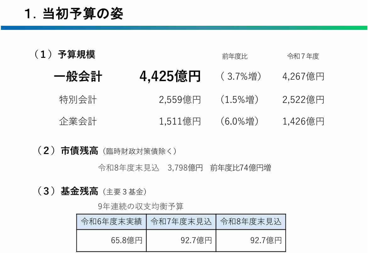 2026-03-24 R8年度予算.png