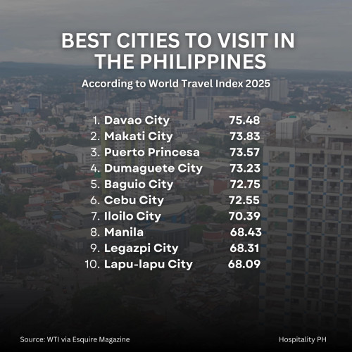 またもやベストシティに