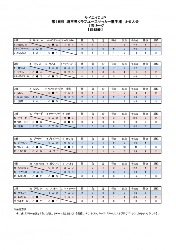 30年度Ｕ-９一次リーグ結果_page-0001 (1).jpg