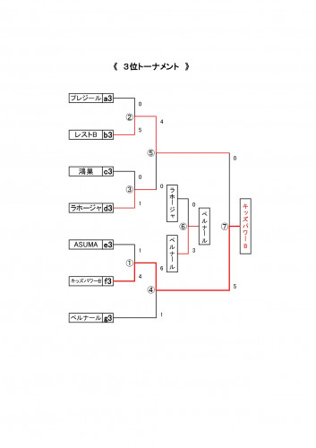 30年度Ｕ-９トーナメント結果_page-0003.jpg