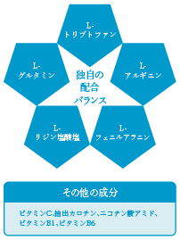 アンチエイジング　HGH Japan Lab (エイチジーエイチ ジャパンラボ)