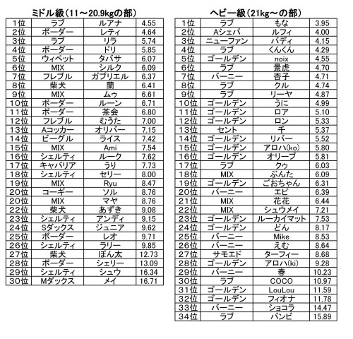 タイムトライアル　2024_03.jpg