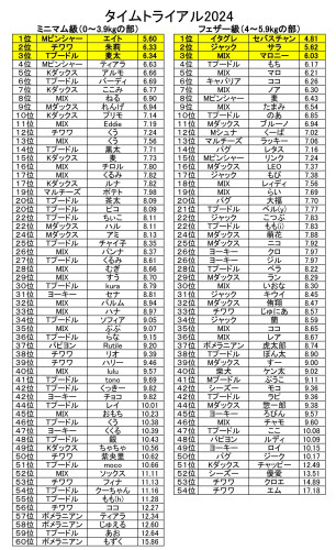 タイムトライアル　2024結果_02.jpg