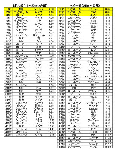 タイムトライアル　2024結果_04.jpg