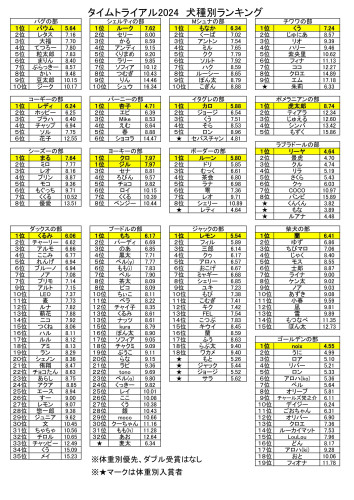 タイムトライアル　2024犬種別.jpg