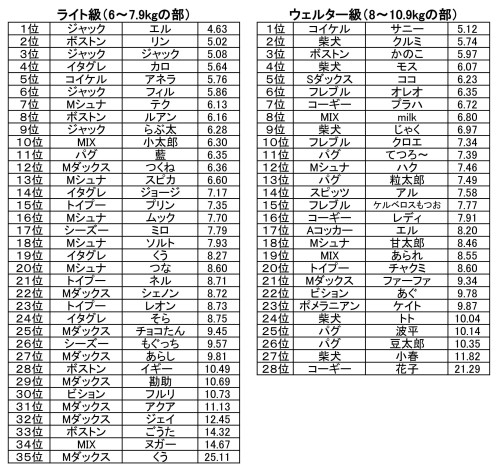 タイムトライアル　2025_02.jpg