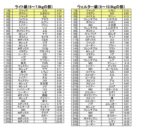 タイムトライアル　2026_02.jpg