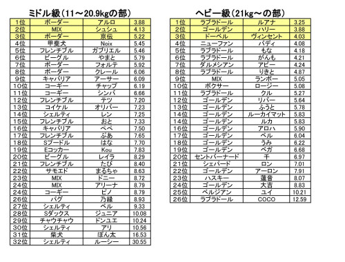 タイムトライアル　2026_03.jpg