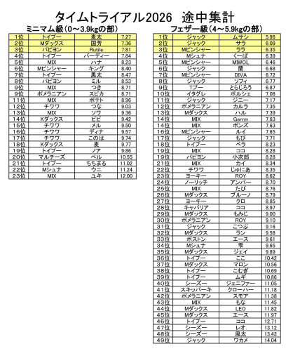 タイムトライアル　2026_01.jpg
