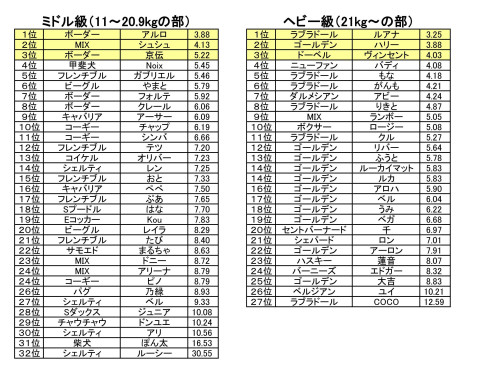 タイムトライアル　2026_03.jpg