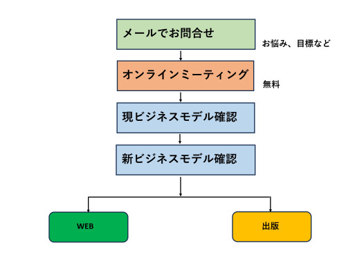 問題解決アプローチ画像 (1)_page-0001.jpg