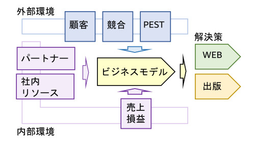 ビジネスモデル (1)_page-0001.jpg