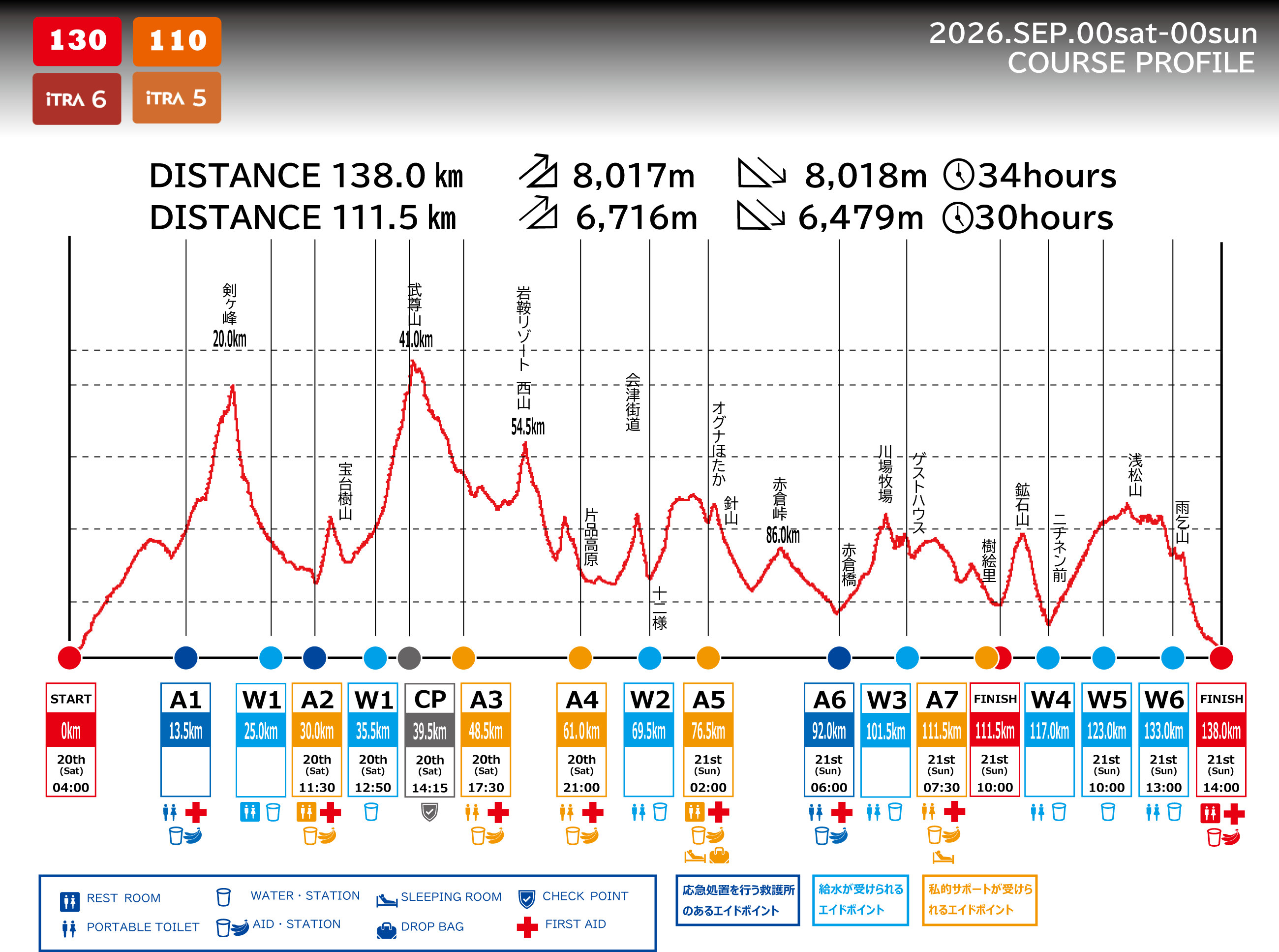 ハイマウンテン130 コースプロフィール（高低図）