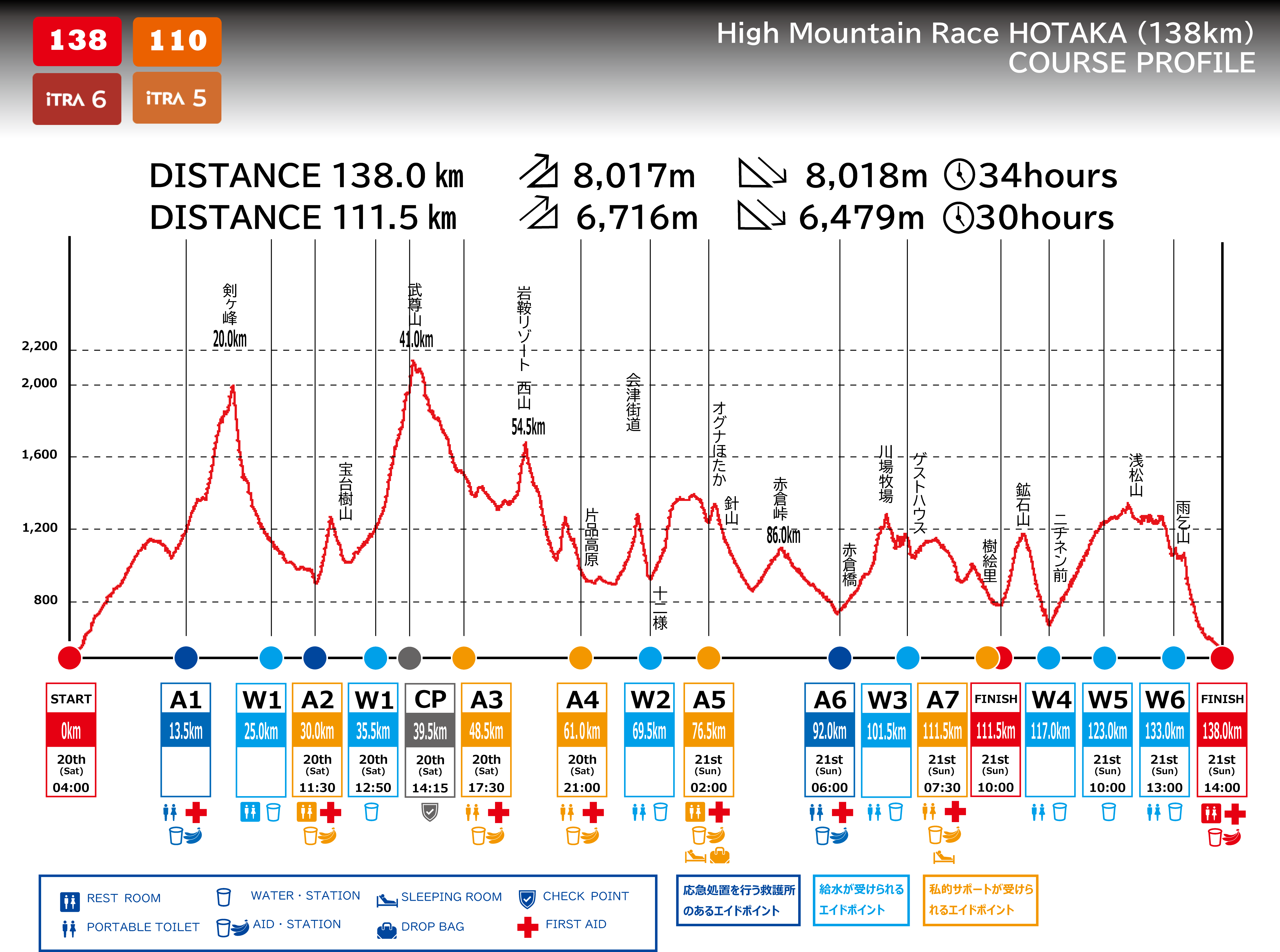 ハイマウンテンレースHOTAKA コースプロフィール（高低図）