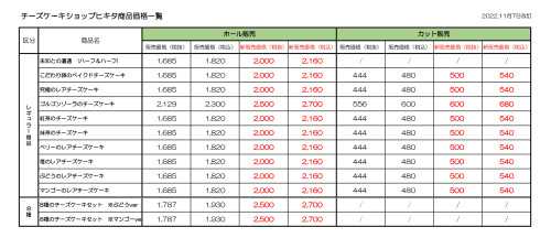 価格改定のお知らせ
