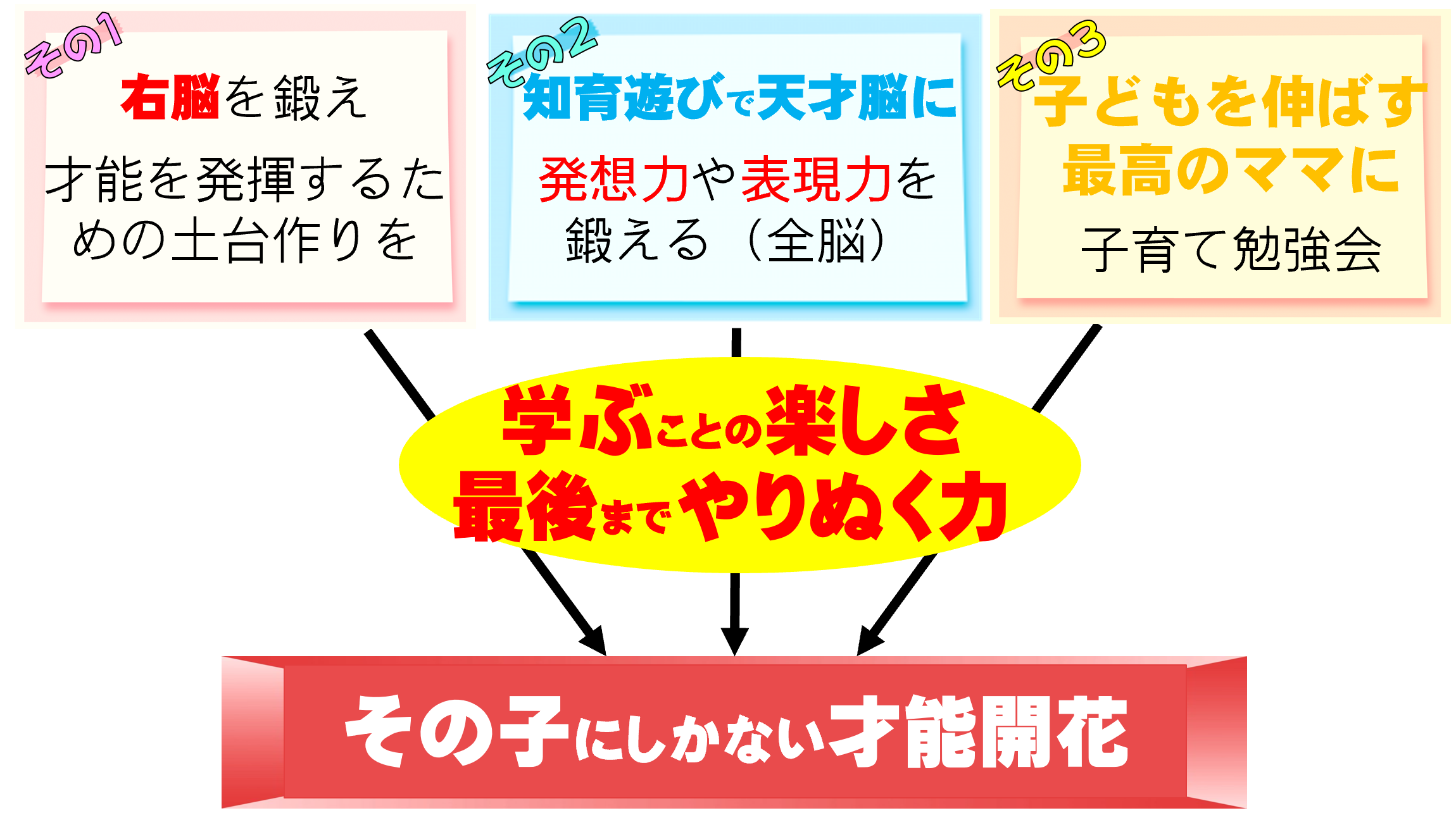 オンライン 0歳から才能を発揮する脳の土台作りを ドリーム サロン