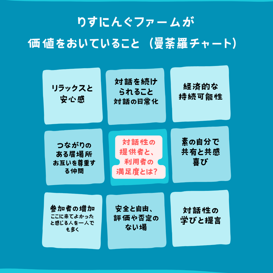 りすにんぐファームで大切にしたい価値についての対話