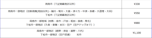 配達料一覧(2025.7.1改定).png