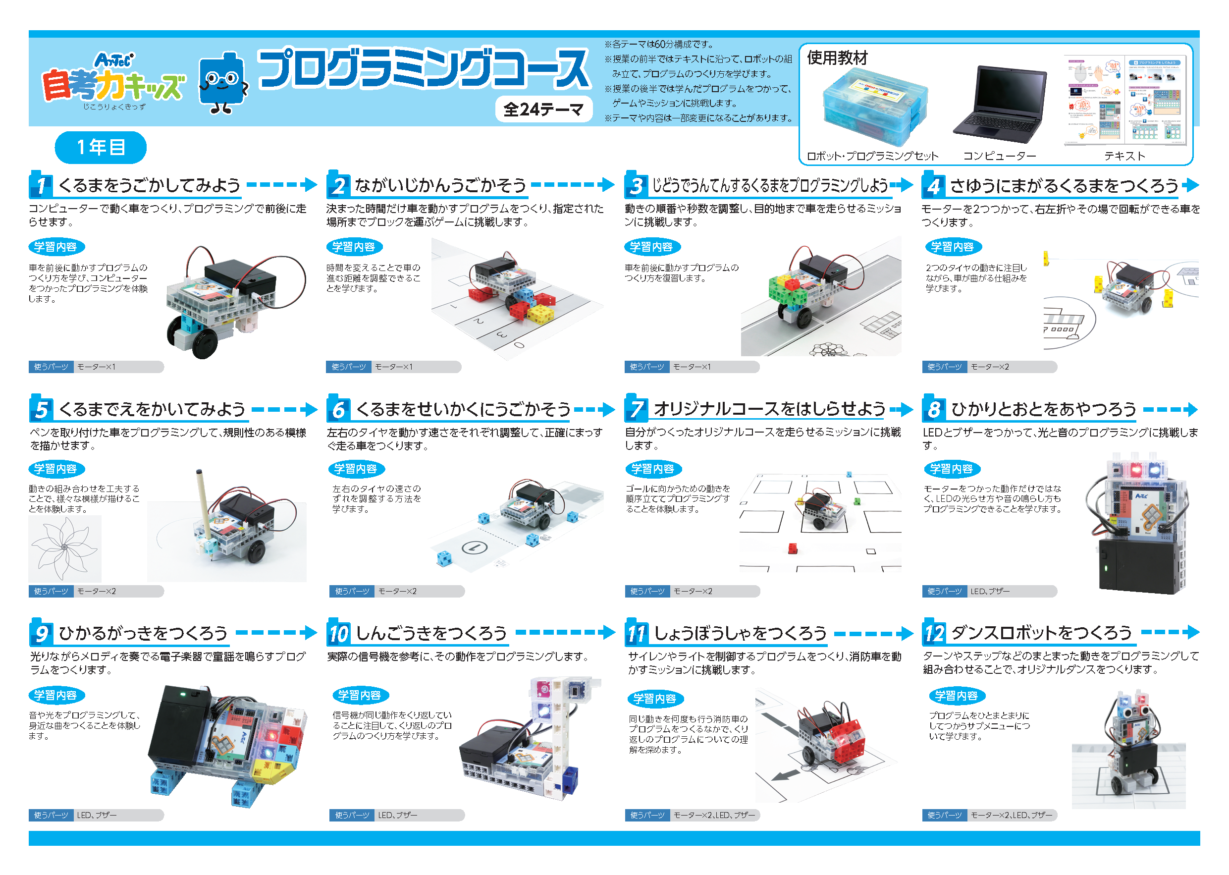 カリキュラム 佐世保市広田町で学べる ロボットプログラミングスクール Mips広田校