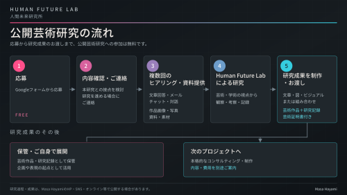 Public-Art-Research-HP-Japanese.png