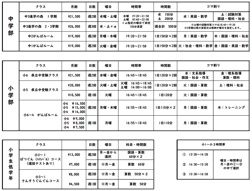 がんばルーム,進学の森,受講料