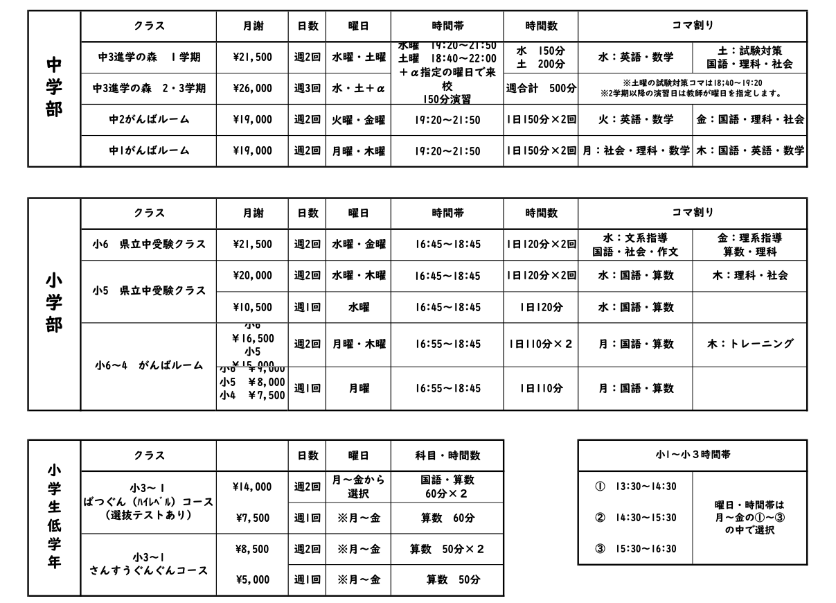 がんばルーム,進学の森,受講料