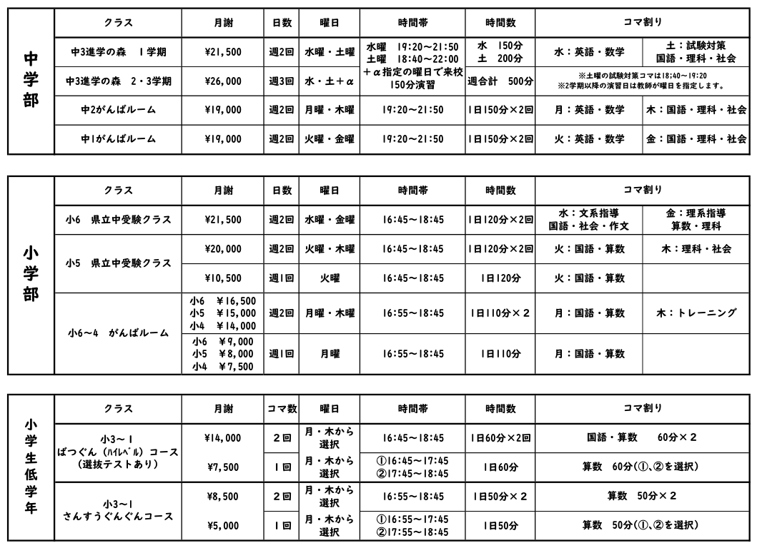 がんばルーム,進学の森,受講料