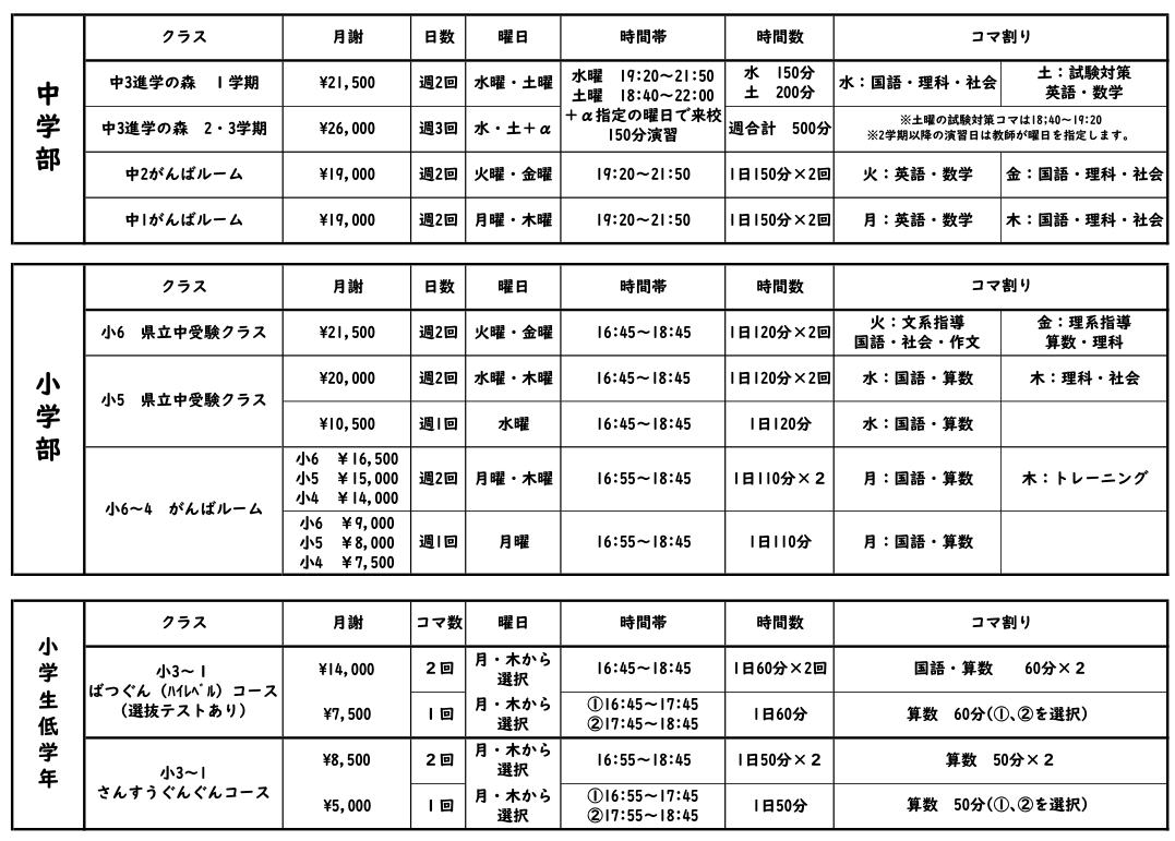 がんばルーム,進学の森,受講料