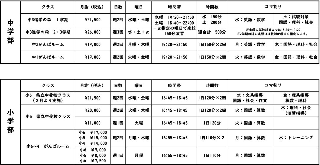 がんばルーム,進学の森,受講料