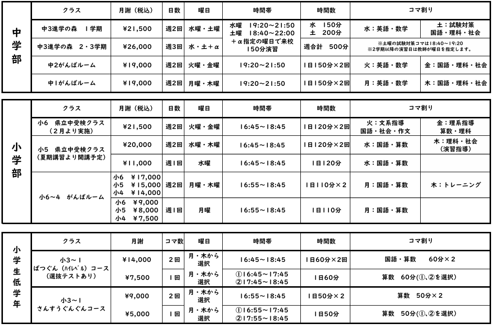 がんばルーム,進学の森,受講料