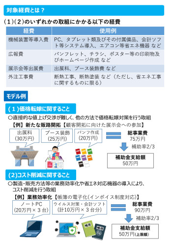 静岡県中小企業者等物価高騰緊急対策事業費補助金